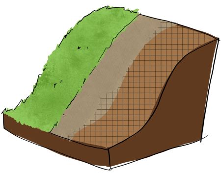 Erosion Control Blanket Vivaria Ecologics